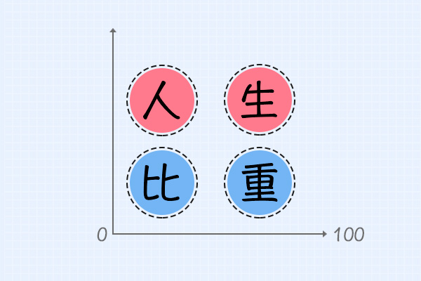 快来测测你的人生比重